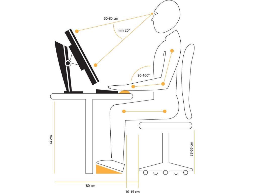 illustration richtig platzierter monitor
