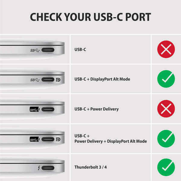 Why choose a USB-C monitor?